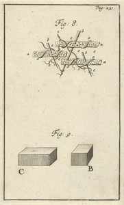 Werking van zuur op het bloed, fig. 8 en 9
