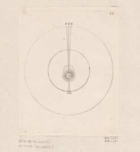 Zon bij het perigeum